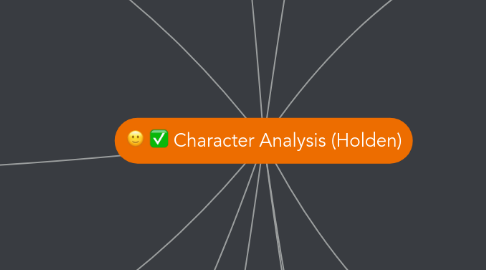 Mind Map: Character Analysis (Holden)