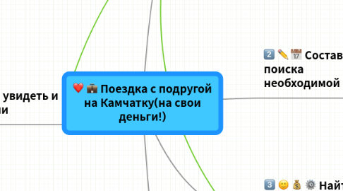 Mind Map: Поездка с подругой на Камчатку(на свои деньги!)