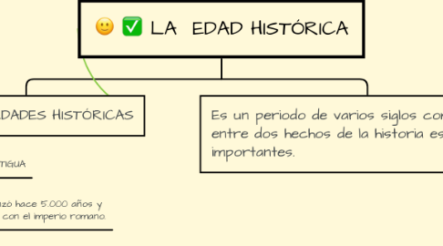 Mind Map: LA  EDAD HISTÓRICA
