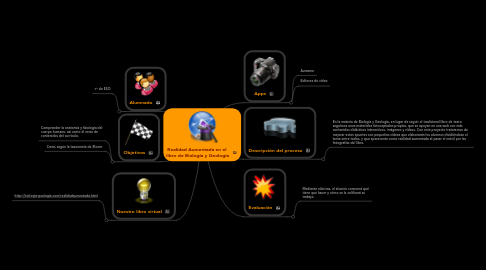 Mind Map: Realidad Aumentada en el  libro de Biología y Geología