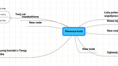 Mind Map: Pierwsze kroki