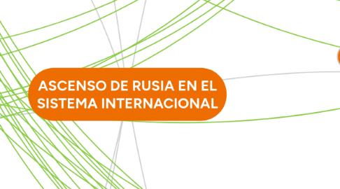 Mind Map: ASCENSO DE RUSIA EN EL SISTEMA INTERNACIONAL