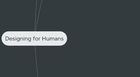 Mind Map: Designing for Humans