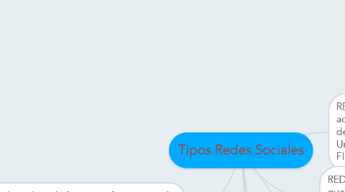 Mind Map: Tipos Redes Sociales