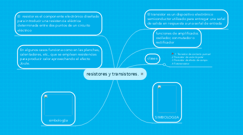 Mind Map: resistores y transistores.