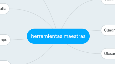 Mind Map: herramientas maestras