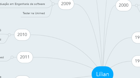 Mind Map: Lilian