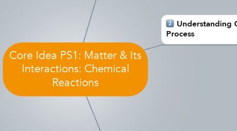 Mind Map: Core Idea PS1: Matter & Its Interactions: Chemical Reactions