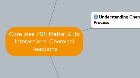 Mind Map: Core Idea PS1: Matter & Its Interactions: Chemical Reactions