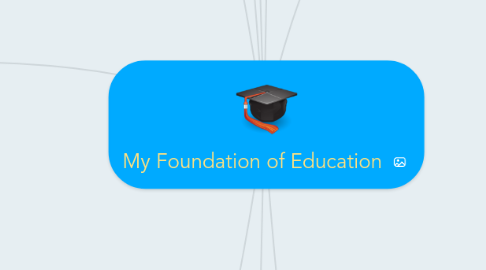 Mind Map: My Foundation of Education