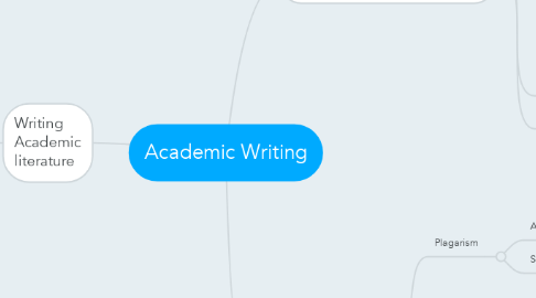 Mind Map: Academic Writing