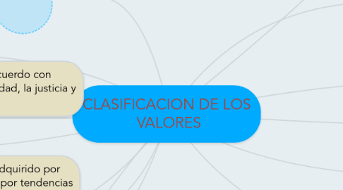 Mind Map: CLASIFICACION DE LOS  VALORES