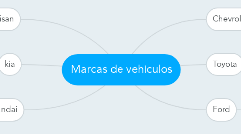 Mind Map: Marcas de vehiculos