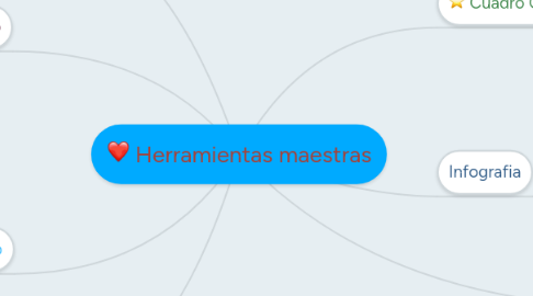 Mind Map: Herramientas maestras