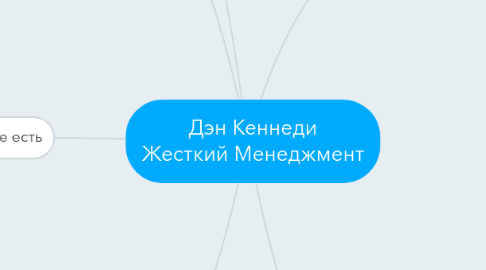 Mind Map: Дэн Кеннеди Жесткий Менеджмент