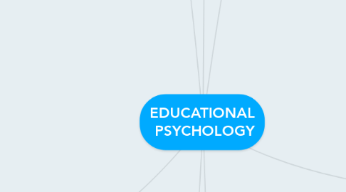 Mind Map: EDUCATIONAL  PSYCHOLOGY