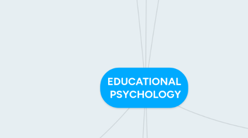 Mind Map: EDUCATIONAL PSYCHOLOGY