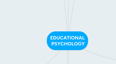 Mind Map: EDUCATIONAL  PSYCHOLOGY