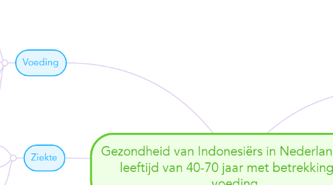 Mind Map: Gezondheid van Indonesiërs in Nederland in de leeftijd van 40-70 jaar met betrekking tot voeding.