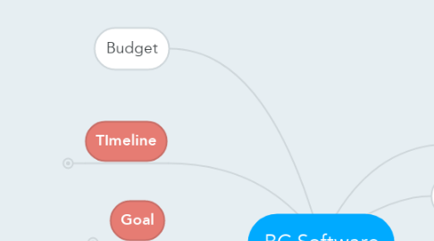Mind Map: BC Software
