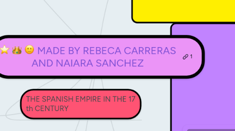 Mind Map: MADE BY REBECA CARRERAS AND NAIARA SANCHEZ