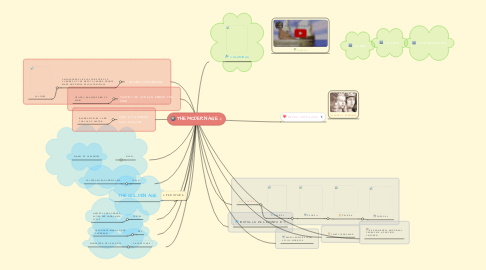 Mind Map: THE MODERN AGE