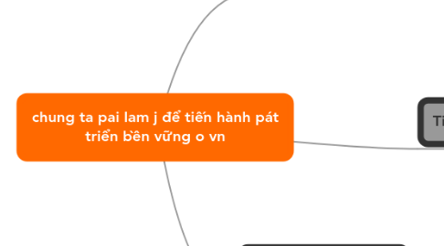 Mind Map: chung ta pai lam j để tiến hành pát triển bền vững o vn