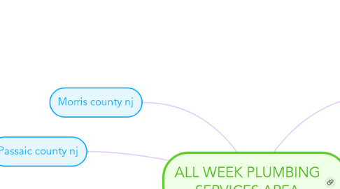 Mind Map: ALL WEEK PLUMBING SERVICES AREA