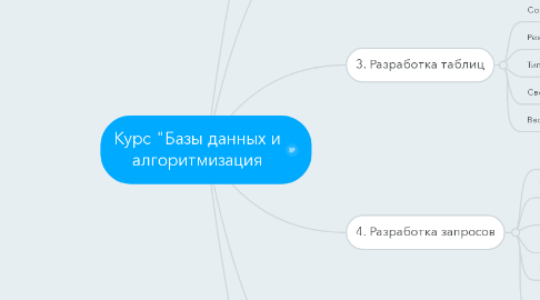 Mind Map: Курс "Базы данных и алгоритмизация