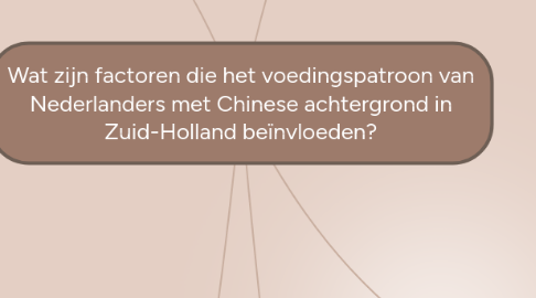 Mind Map: Wat zijn factoren die het voedingspatroon van Nederlanders met Chinese achtergrond in Zuid-Holland beïnvloeden?