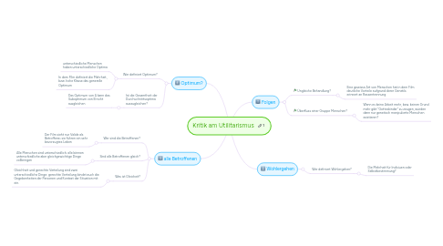 Mind Map: Kritik am Utilitarismus