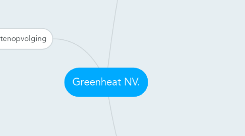 Mind Map: Greenheat NV.