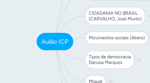 Mind Map: Aulão ICP