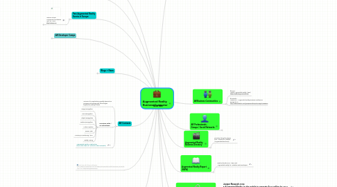 Mind Map: Augmented Reality Business Connector