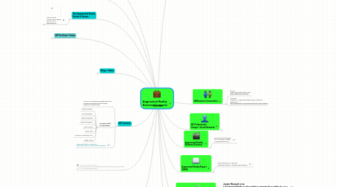 Mind Map: Augmented Reality  Business Connector