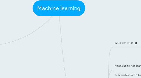Mind Map: Machine learning
