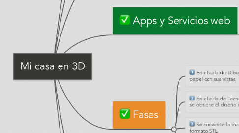 Mind Map: Mi casa en 3D