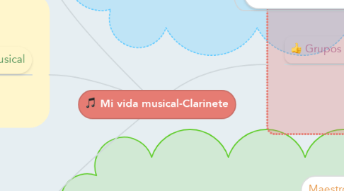 Mind Map: Mi vida musical-Clarinete