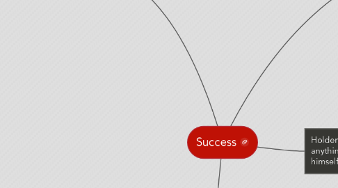 Mind Map: Success