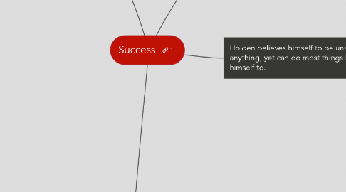 Mind Map: Success