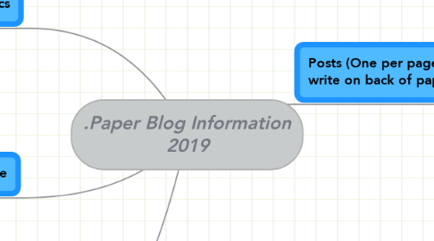 Mind Map: .Paper Blog Information 2019