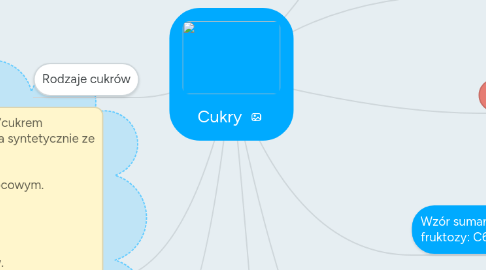 Mind Map: Cukry