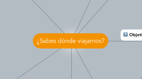 Mind Map: ¿Sabes dónde viajamos?