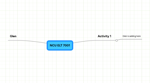 Mind Map: NCU ELT 7001