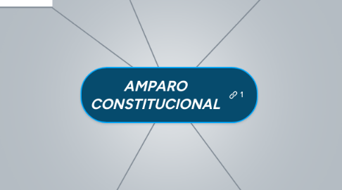 Mind Map: AMPARO CONSTITUCIONAL