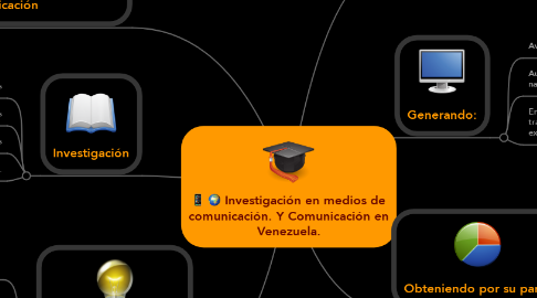 Mind Map: Investigación en medios de comunicación. Y Comunicación en Venezuela.