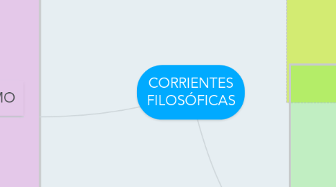 Mind Map: CORRIENTES FILOSÓFICAS