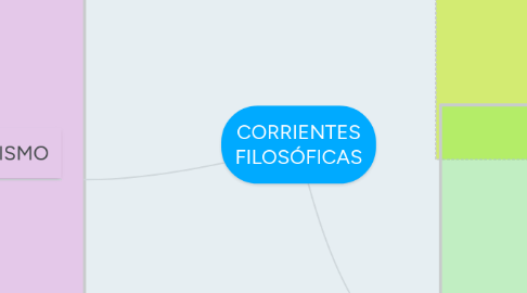 Mind Map: CORRIENTES FILOSÓFICAS