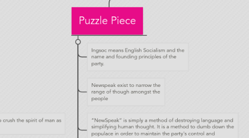 Mind Map: 1984 by George Orwell Presentation by Micheal Cowan