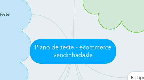 Mind Map: Plano de teste - ecommerce vendinhadasle